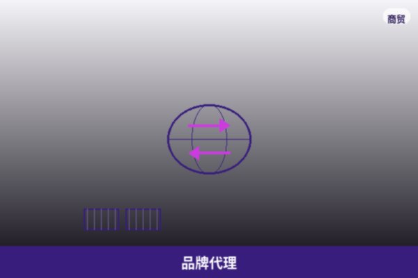 品牌代理