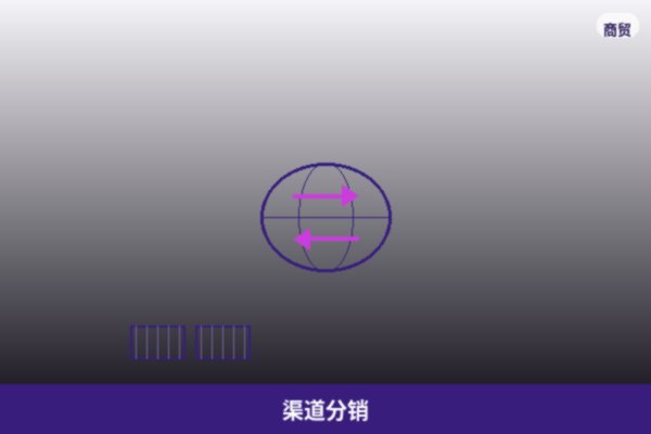 渠道分销